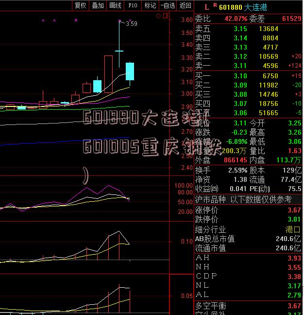 601880大连港(601005重庆钢铁)