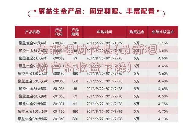 最新理财产品(最新理财产品收益下降)