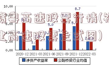 赣粤高速股票行情(福建高速股票走式图)