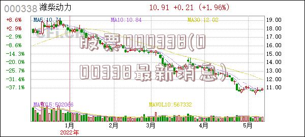 股票000338(000338最新消息)