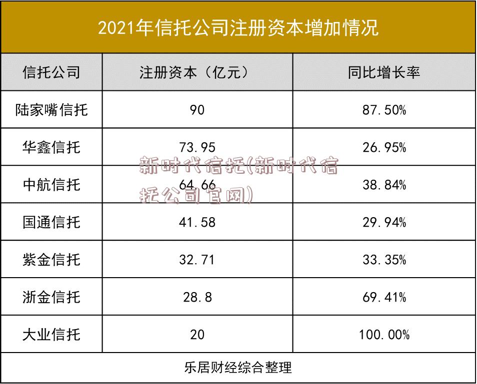 新时代信托(新时代信托公司官网)