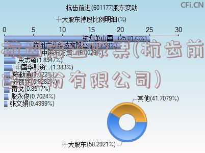 杭齿前进股票(杭齿前进股份有限公司)