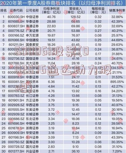 600061股票(002576通达动力股吧)