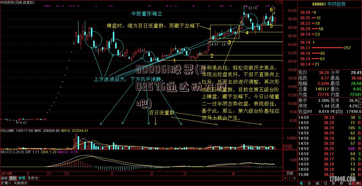 600061股票(002576通达动力股吧)