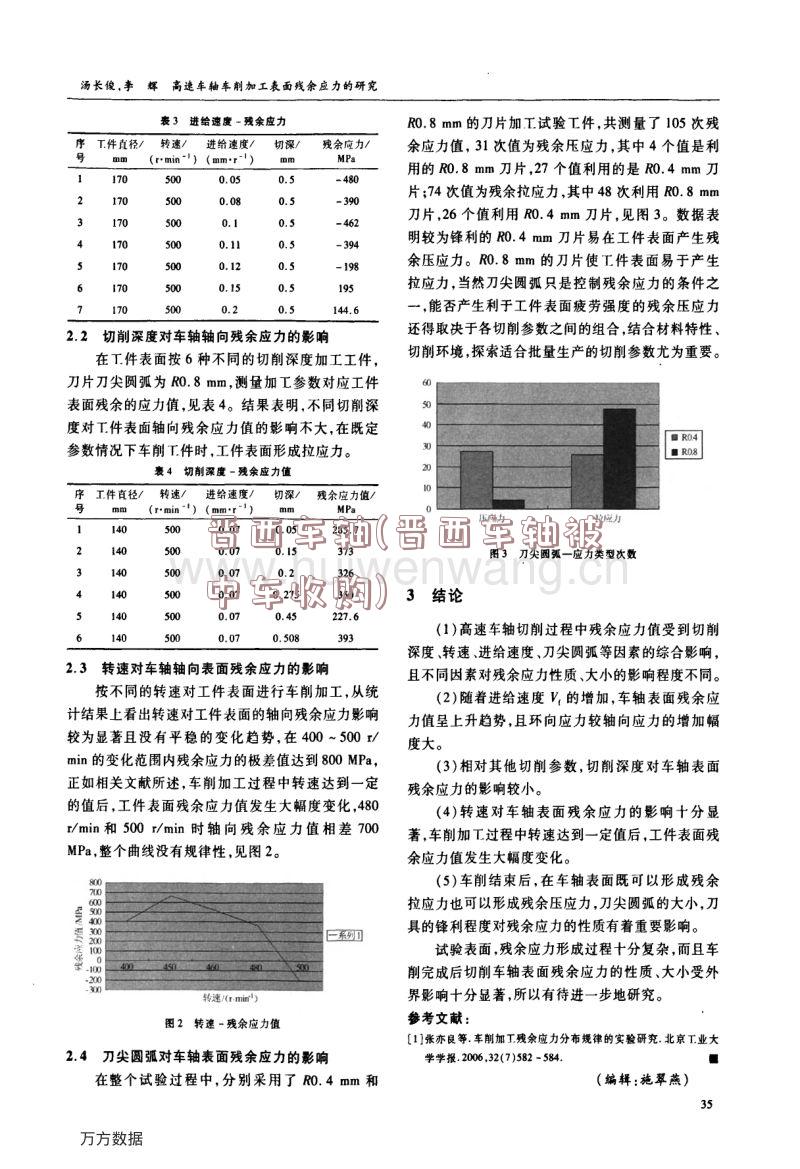 晋西车轴(晋西车轴被中车收购)