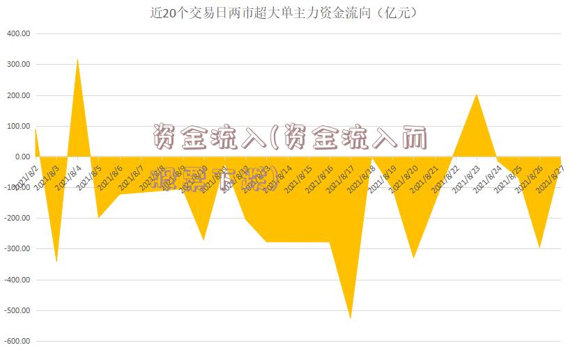 资金流入(资金流入而股票下跌)