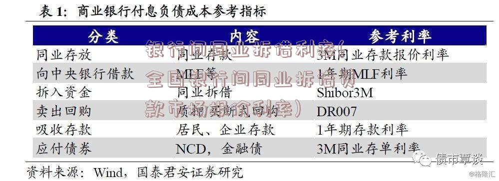 银行间同业拆借利率(全国银行间同业拆借贷款市场报价利率)