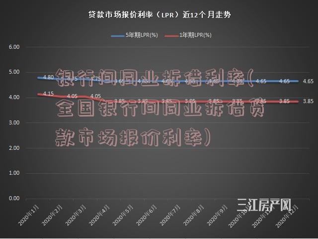 银行间同业拆借利率(全国银行间同业拆借贷款市场报价利率)