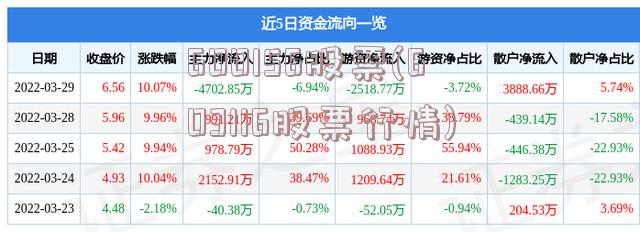 600156股票(603116股票行情)