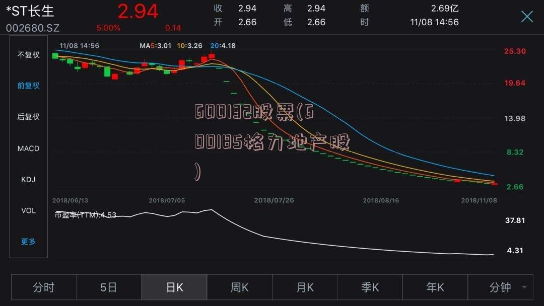 600132股票(600185格力地产股)