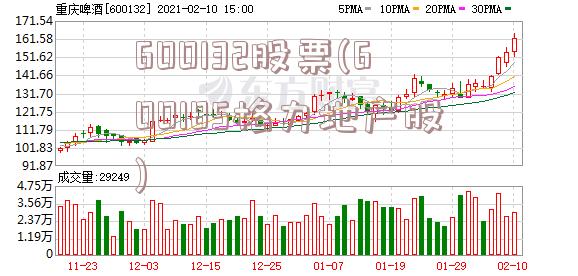 600132股票(600185格力地产股)