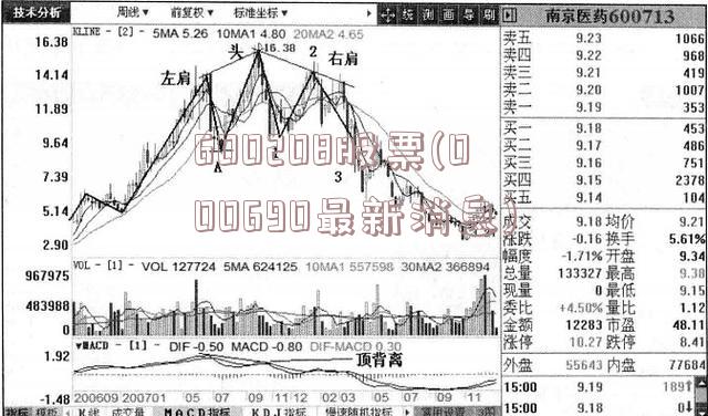 600208股票(000690最新消息)