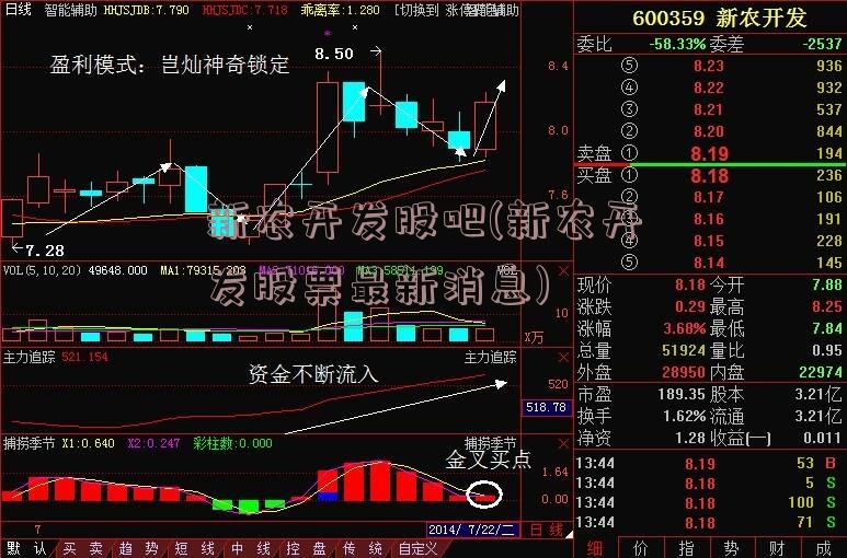 新农开发股吧(新农开发股票最新消息)