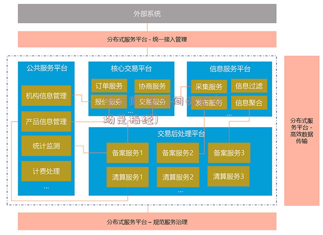 银行间(银行间外汇市场是指经)