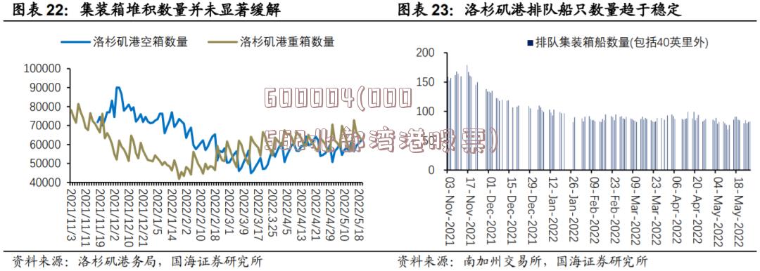 600004(000582北部湾港股票)