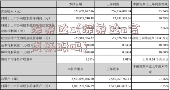 深桑达a(深桑达a会成妖股吗)