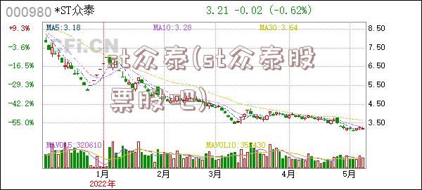 st众泰(st众泰股票股吧)