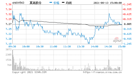 莫高股份股吧(莫高股份历史行情)