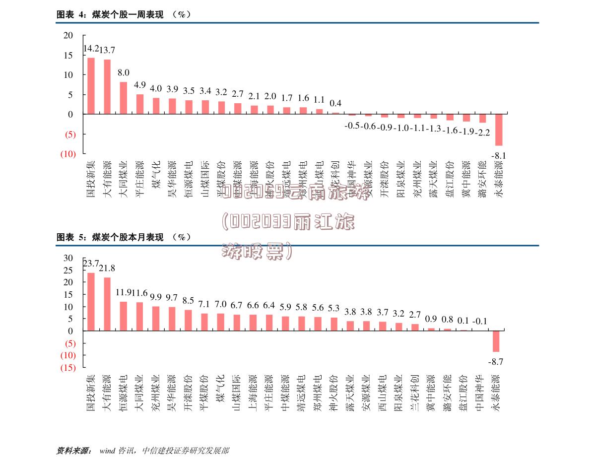 002059云南旅游(002033丽江旅游股票)