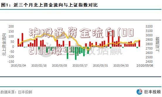 沪股通资金流向(002190股吧)