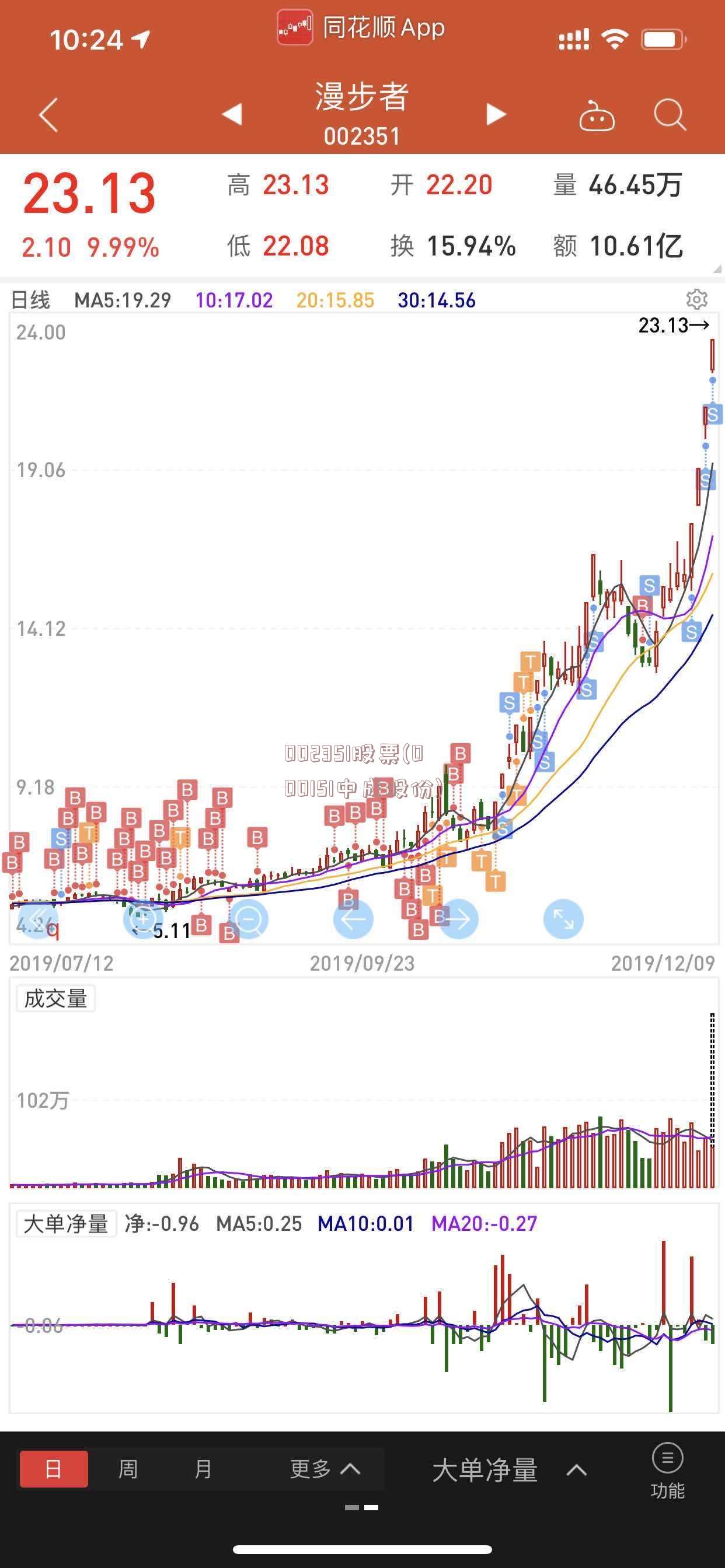 002351股票(000151中成股份)