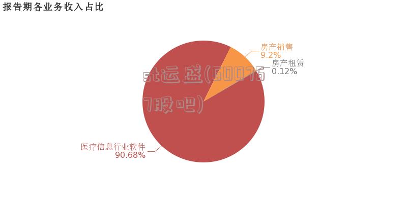 st运盛(600767股吧)