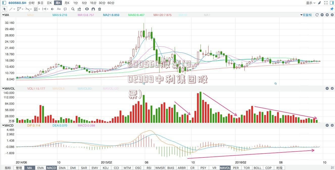 600560股票(002309中利集团股票)