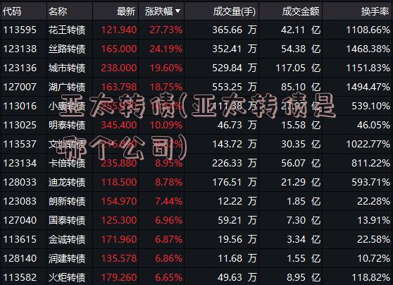 亚太转债(亚太转债是哪个公司)