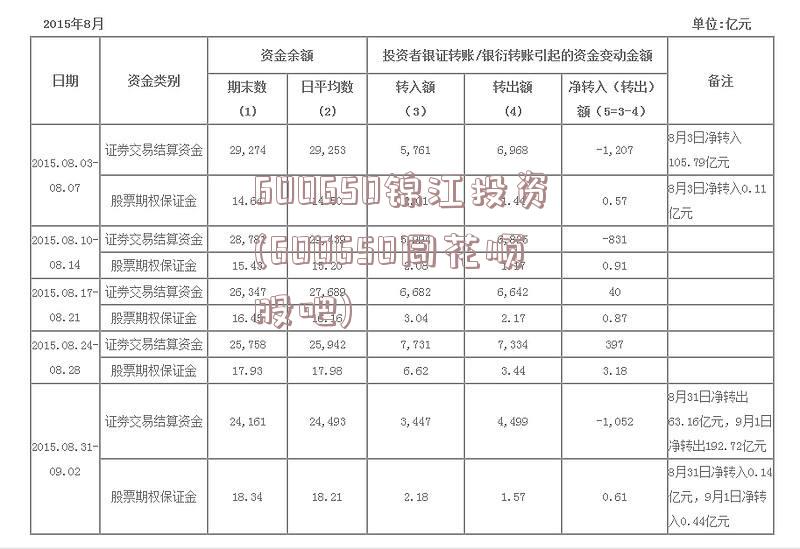 600650锦江投资(600650同花顺股吧)