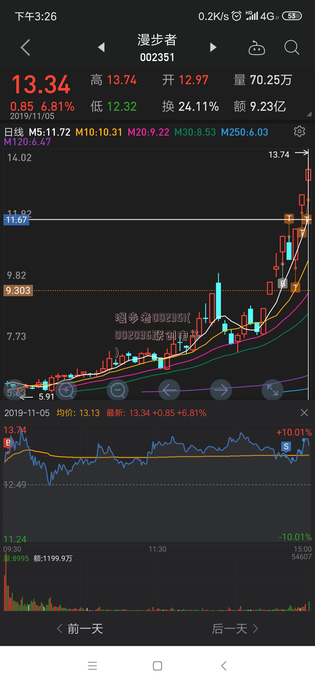 漫步者002351(002036联创电子)
