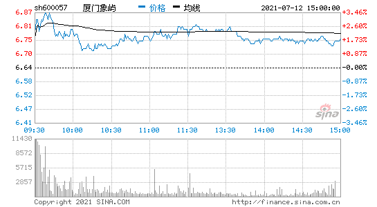 象屿股份股票(大名城900940)