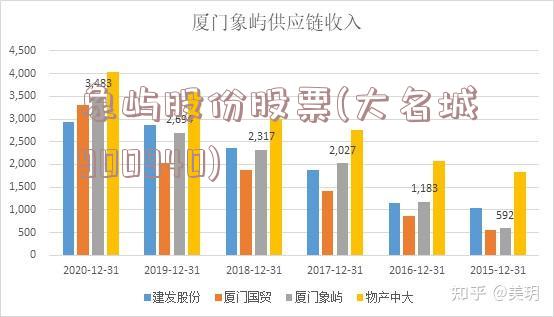 象屿股份股票(大名城900940)