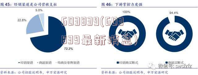 603839(603839最新消息)