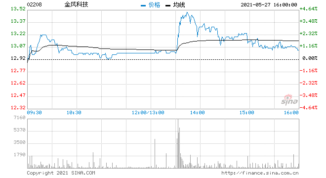 股票002202(金风科技股票股002202)