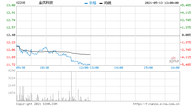 股票002202(金风科技股票股002202)