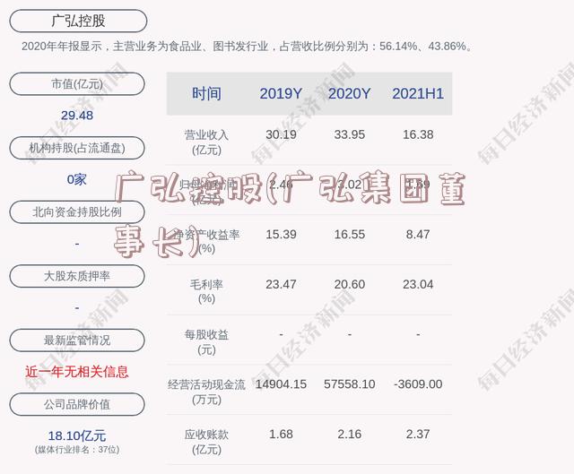 广弘控股(广弘集团董事长)