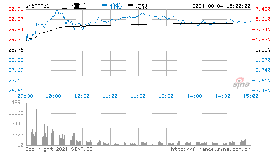 三一重工股票怎么样(三一重工倒闭最新消息)