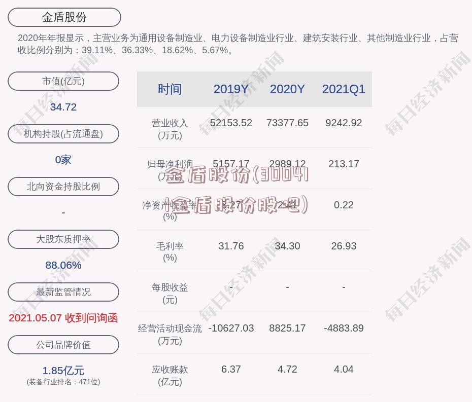 金盾股份(300411金盾股份股吧)