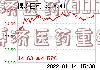 博济医药(300404博济医药重组)