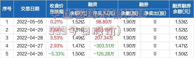 中通国脉股票(603559今日股价)