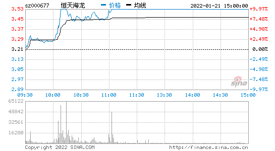 000677股吧(002122天马股份股吧)