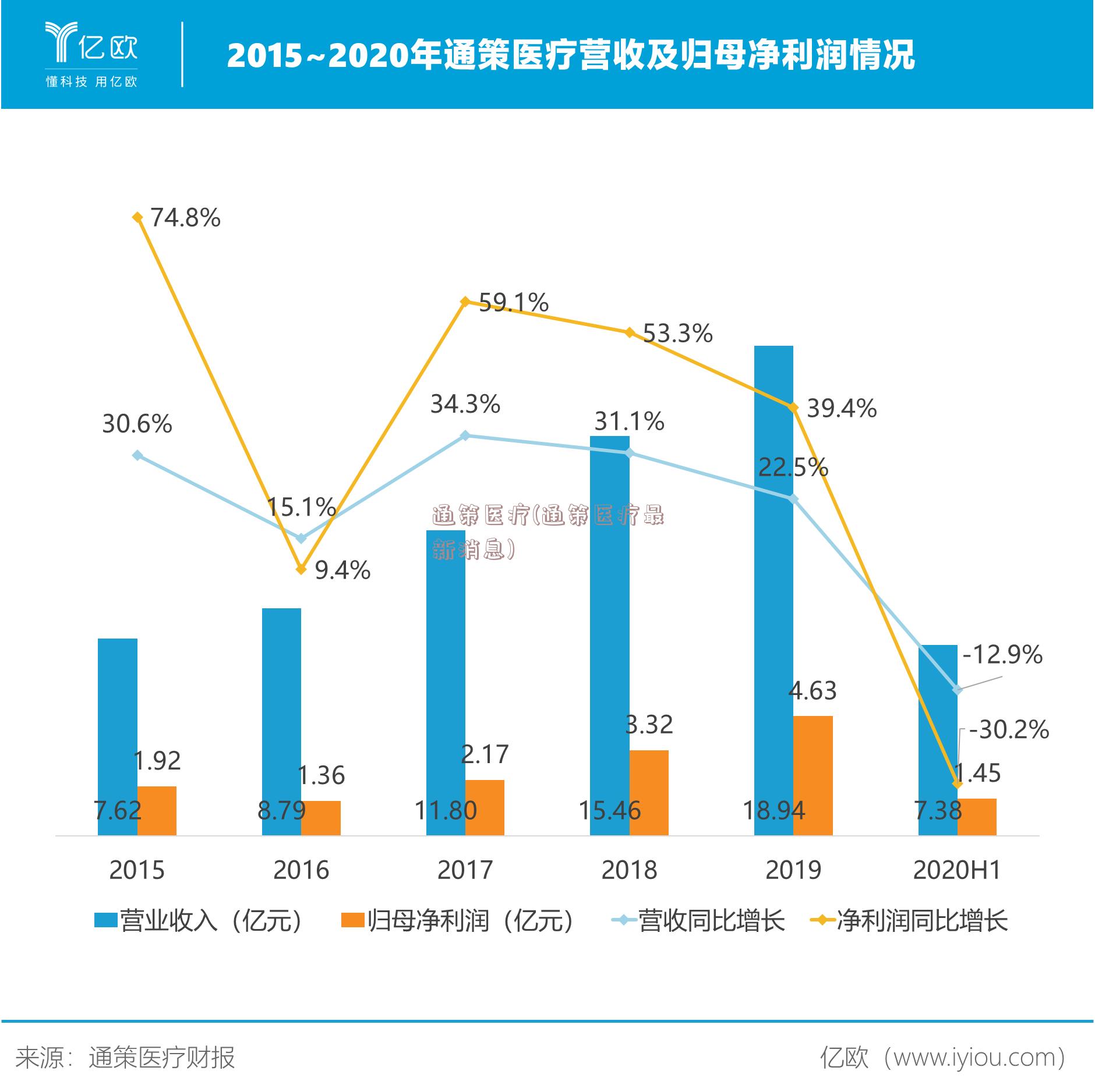 通策医疗(通策医疗最新消息)