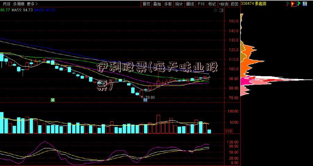 伊利股票(海天味业股票)