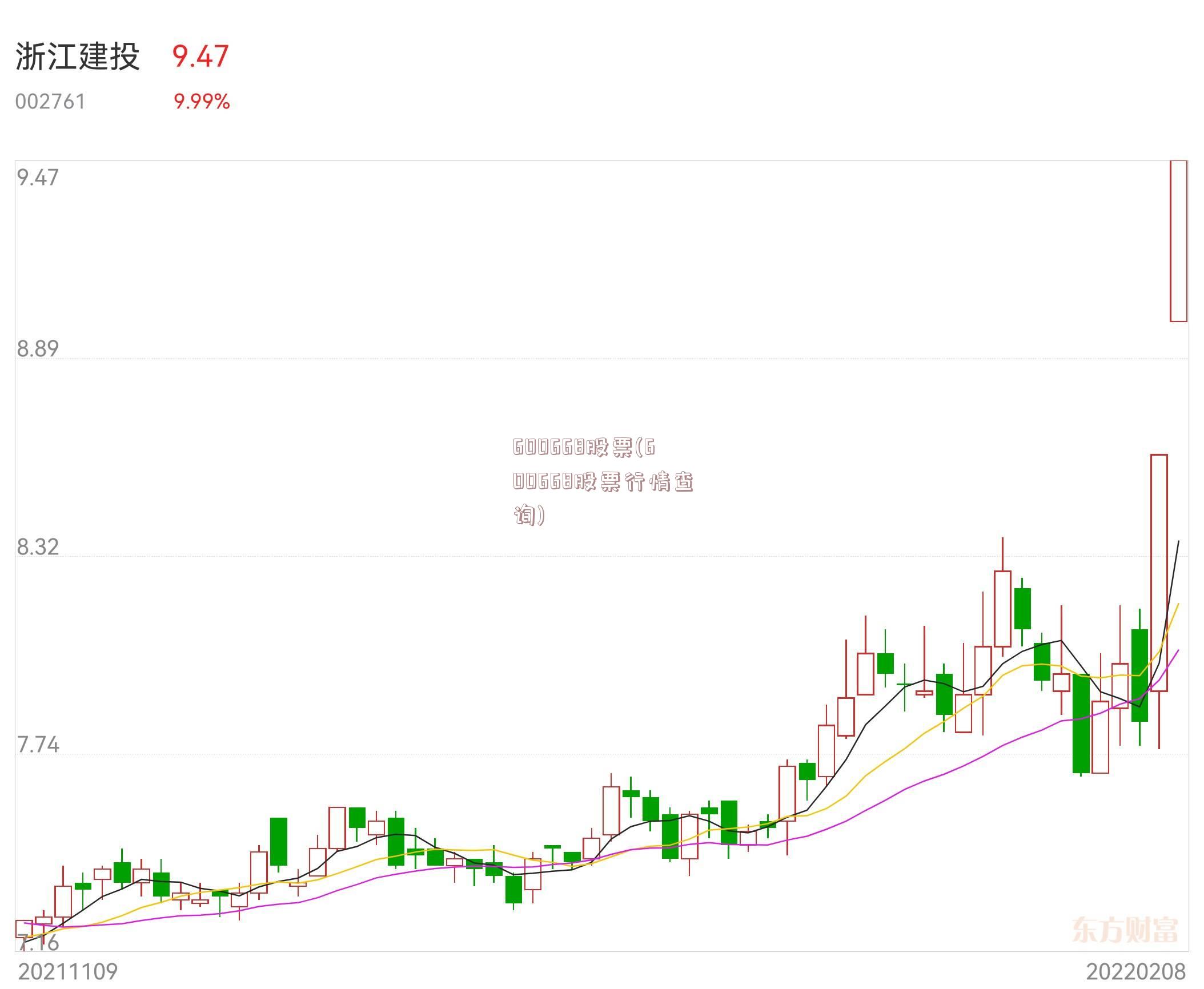 600668股票(600668股票行情查询)