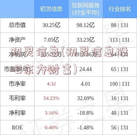 初灵信息(初灵信息股吧东方财富)