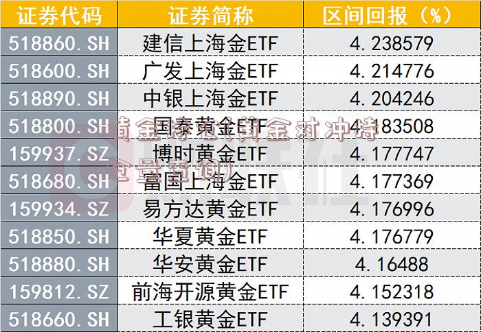 黄金持仓(黄金对冲持仓量查询)