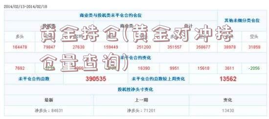 黄金持仓(黄金对冲持仓量查询)