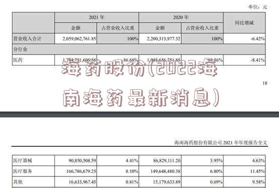 海药股份(2022海南海药最新消息)