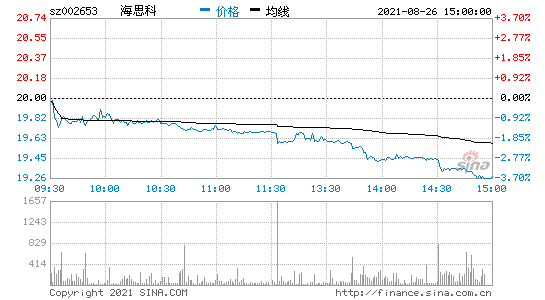 002653股票(600509天富能源)