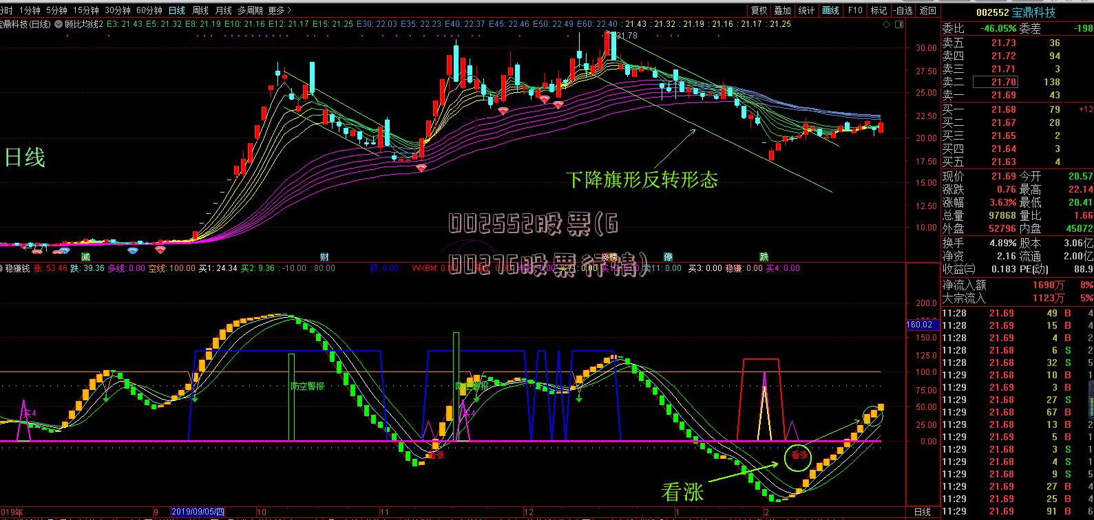 002552股票(600276股票行情)